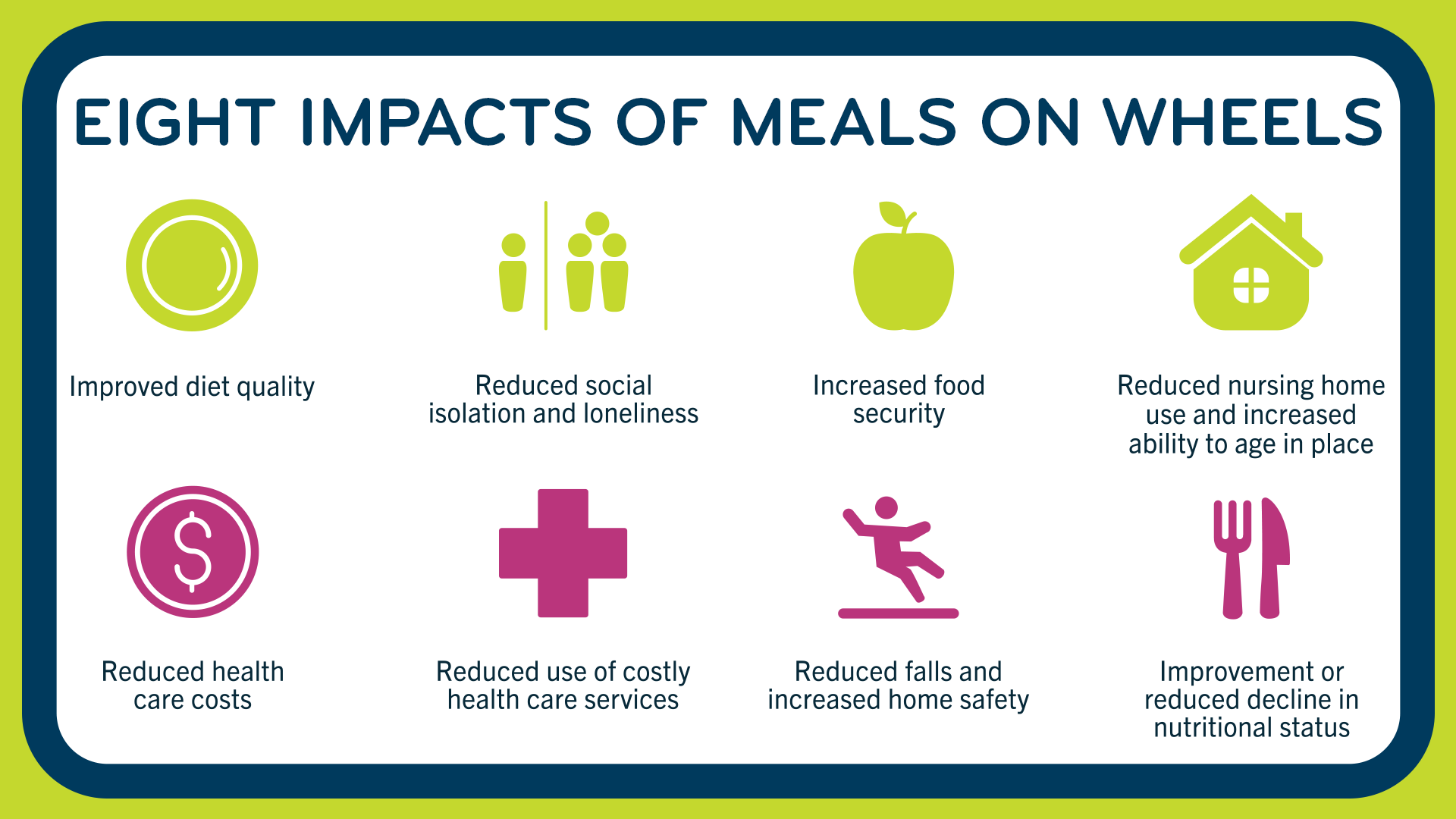 8 impacts of Meals on Wheels